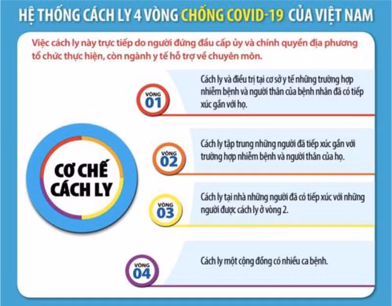 Benh nhan covid-19 thu 97 va 98 di Bar Buddha, den PK FV Sai Gon... cac “F” can lam gi?-Hinh-2