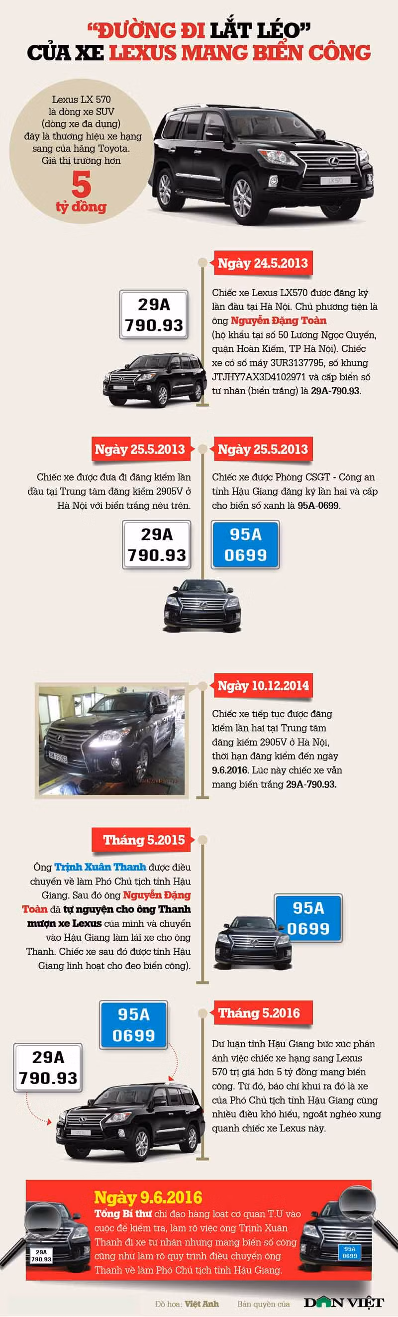Duong di lat leo cua chiec xe Lexus bien xanh