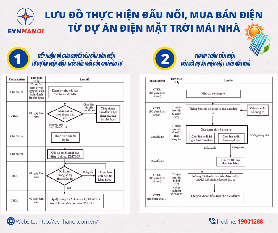 Su dung dien mat troi mai nha tiet kiem chi phi the nao?-Hinh-2