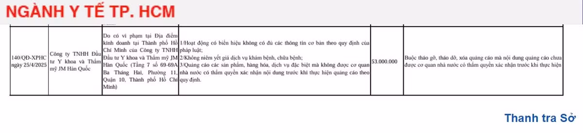 Thẩm mỹ JM Hàn Quốc bị xử phạt 53 triệu đồng Tham my JM Han Quoc bi xu phat 53 trieu dong