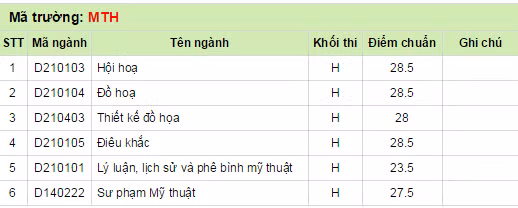 Diem chuan Dai hoc My Thuat Viet Nam nam 2014