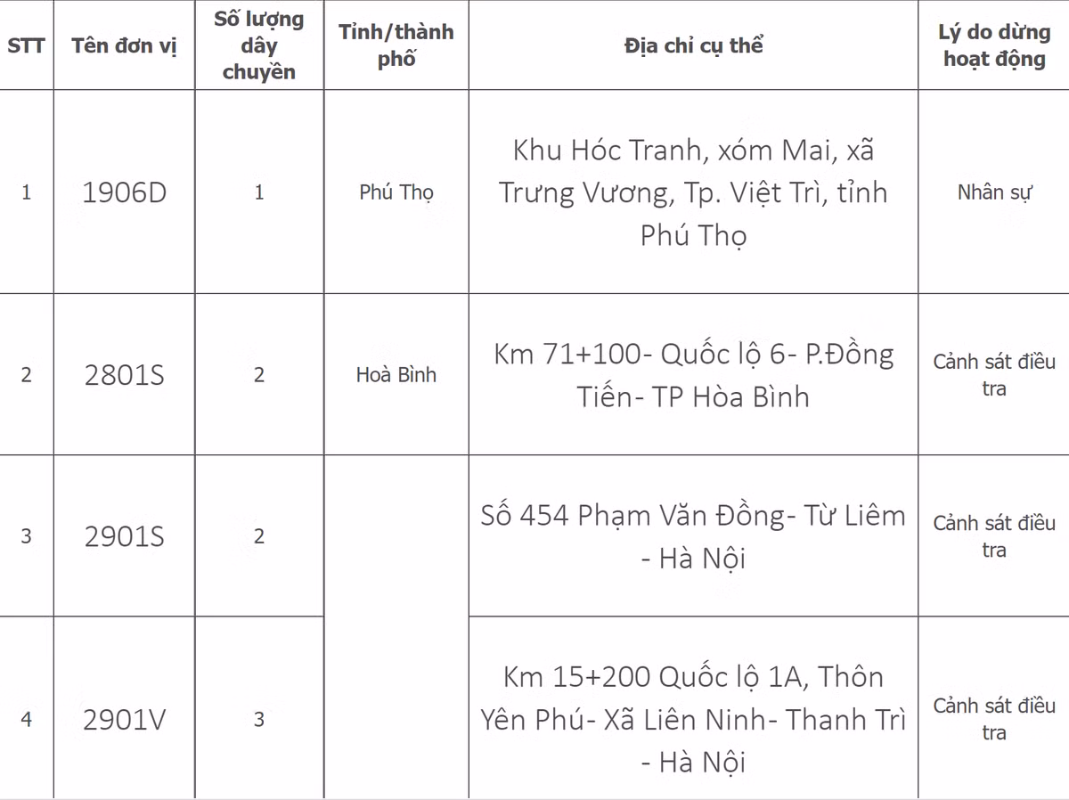Danh sach 33 trung tam dang kiem tren ca nuoc dang tam dung hoat dong