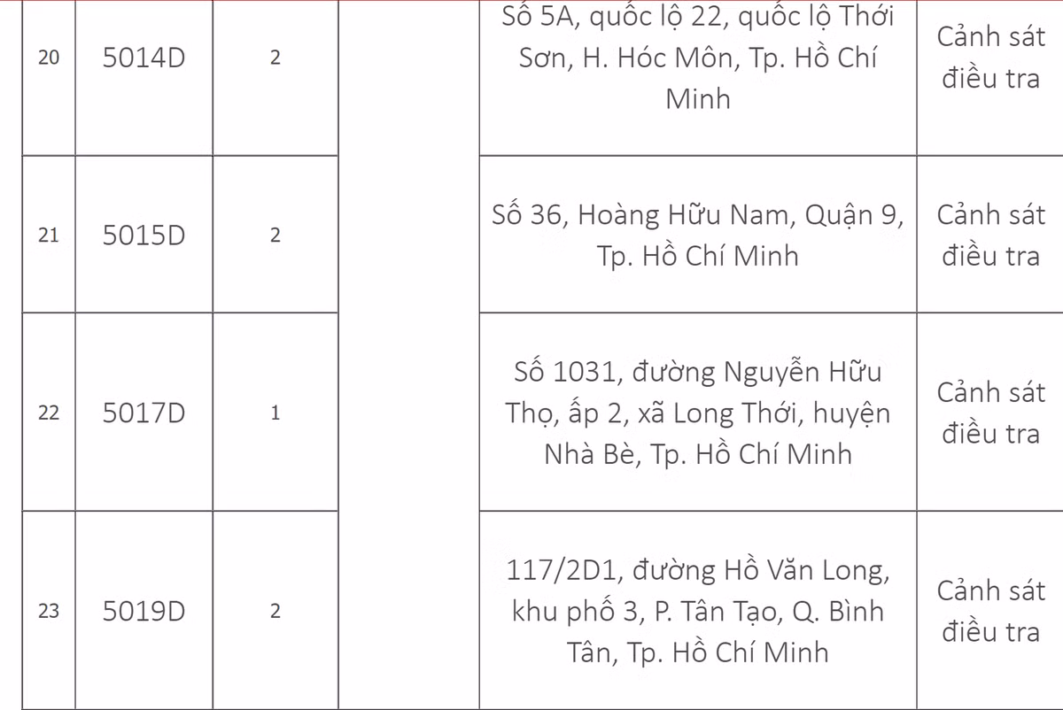 Danh sach 33 trung tam dang kiem tren ca nuoc dang tam dung hoat dong-Hinh-5