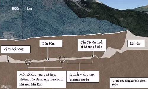 Nguồn: BBC