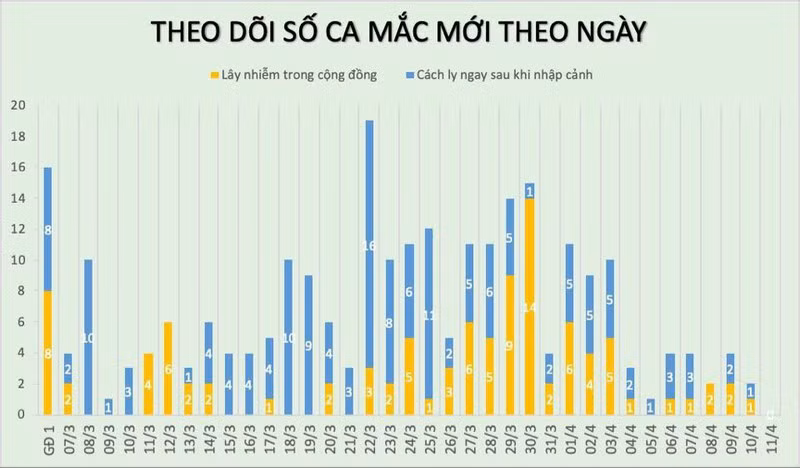 Thong bao khan: Toan quoc 