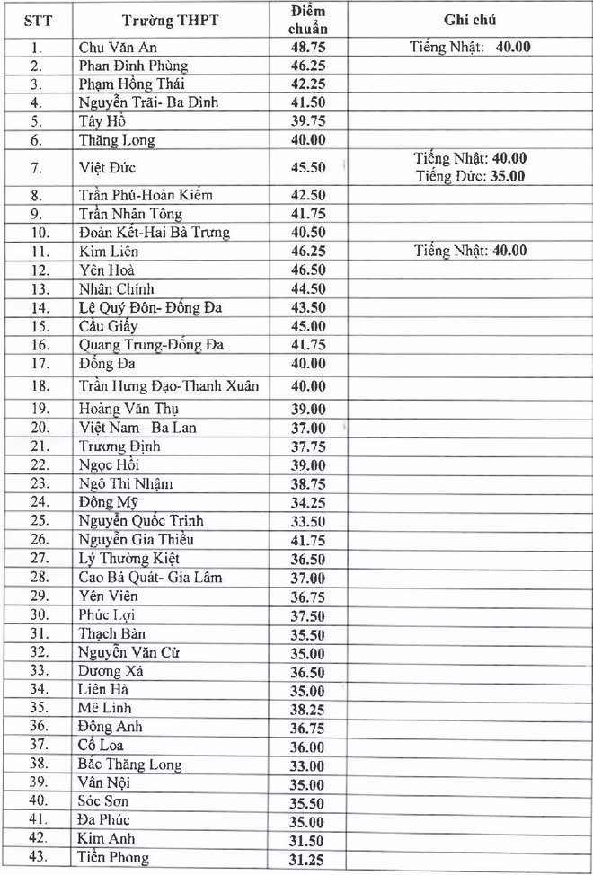Biet dieu chinh nguyen vong, co hoi trung tuyen lop 10 rat cao-Hinh-2