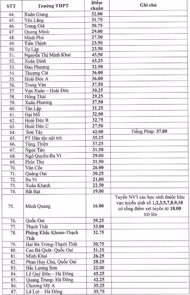 Biet dieu chinh nguyen vong, co hoi trung tuyen lop 10 rat cao-Hinh-3