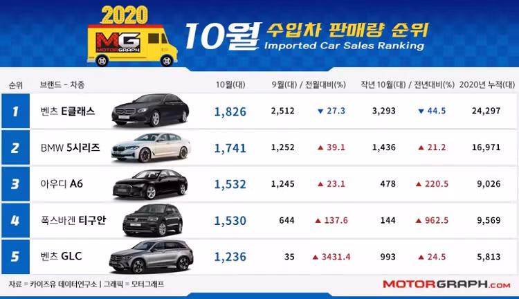 Kia Sedona 2021 gay bat ngo lon khi 