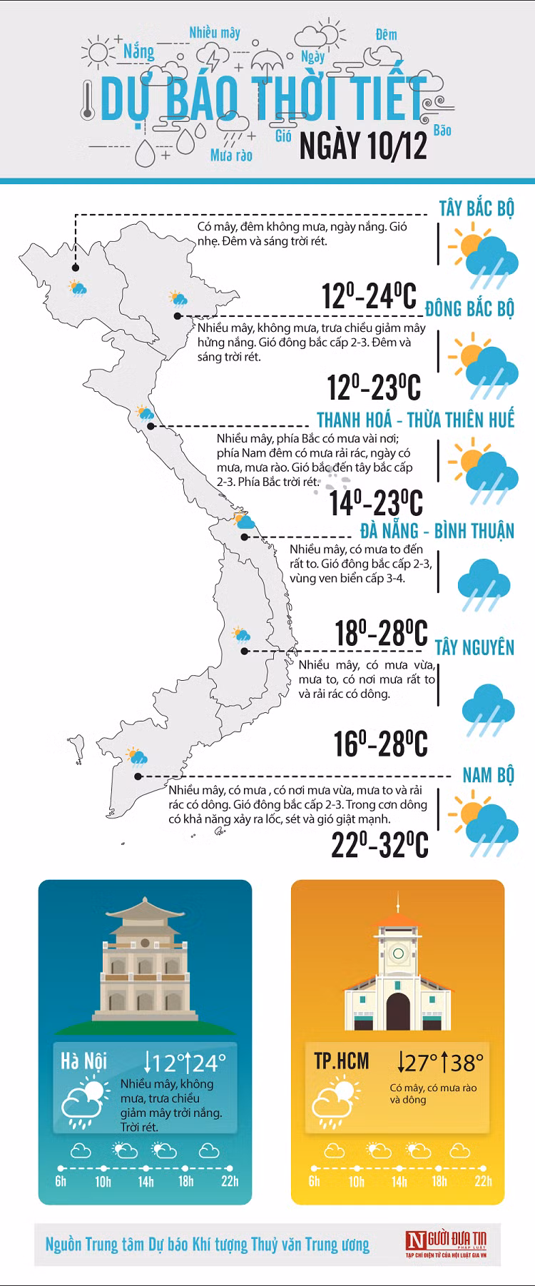 Du bao thoi tiet 10/12/2020: Ha Noi dem va sang troi ret