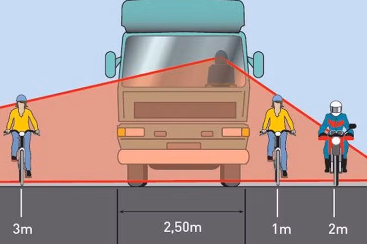Một trong những nguyên nhân dẫn đến các vụ tai nạn là đi vào điểm mù của xe. Xe càng to, càng dài thì điểm mù càng lớn. Do đó, bạn cần tìm hiểu và nhận biết các điểm mù của xe container, xe tải nặng để giữ an toàn khi lưu thông trên đường.