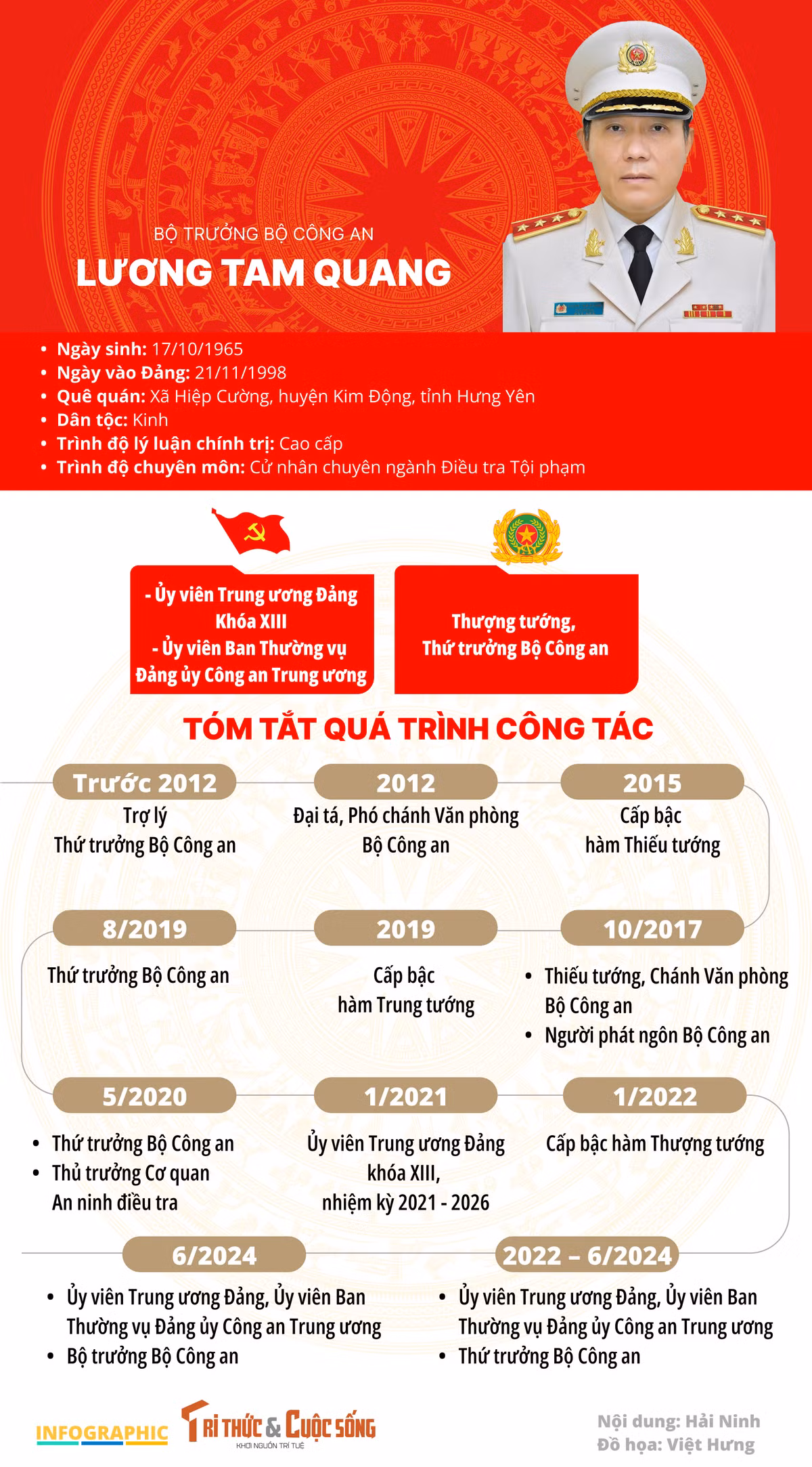 [INFOGRAPHIC] Dau an tan Bo truong Bo Cong an Luong Tam Quang
