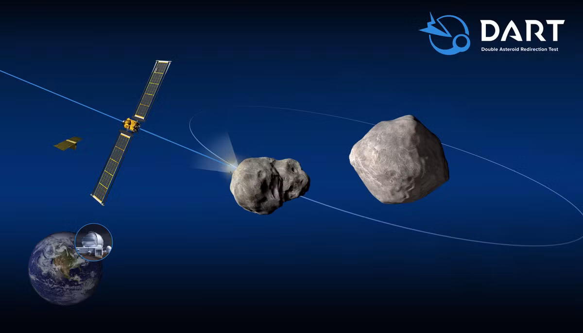 Sứ mệnh này mang tên Thử nghiệm chuyển hướng tiểu hành tinh kép (DART) của NASA được triển khai nhằm xác định xem đây có phải là cách hiệu quả để làm chệch quỹ đạo của một tiểu hành tinh có khả năng đe dọa Trái đất trong tương lai hay không.