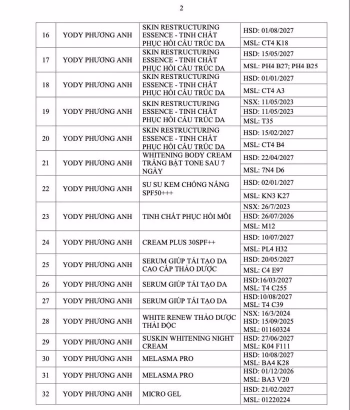 32 lo my pham cua Cong ty Yody Phuong Anh bi thu hoi-Hinh-3