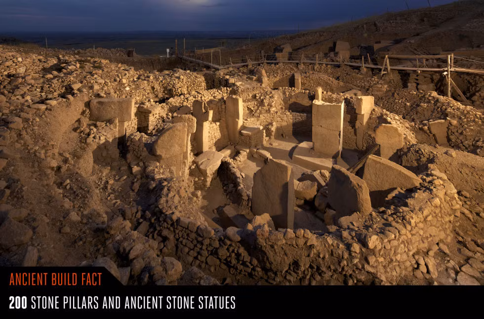  4. Gobekli Tepe (Thổ Nhĩ Kỳ). Được xây dựng từ năm 9.000 TCN, Gobekli Tepe có 200 cột đá và vô số tượng người và động vật, được coi là ngôi đền cổ xưa nhất của thế giới từng được phát hiện. Các nhà khoa học vẫn chưa hiểu làm cách nào người xưa có thể di chuyển những cấu trúc đá nặng đến 60 tấn để xây công trình này. Ảnh: Popularmechanics.