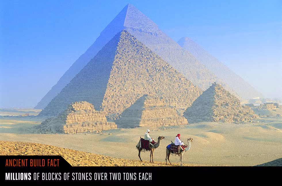  16. Kim tự tháp của các Pharaoh (Ai Cập). Người Ai Cập cổ đại đã vận chuyển hàng triệu khối đá, mỗi khối nặng khoảng 2 tấn để xây dựng các công trình kỳ vĩ này. Ảnh: Popularmechanics.