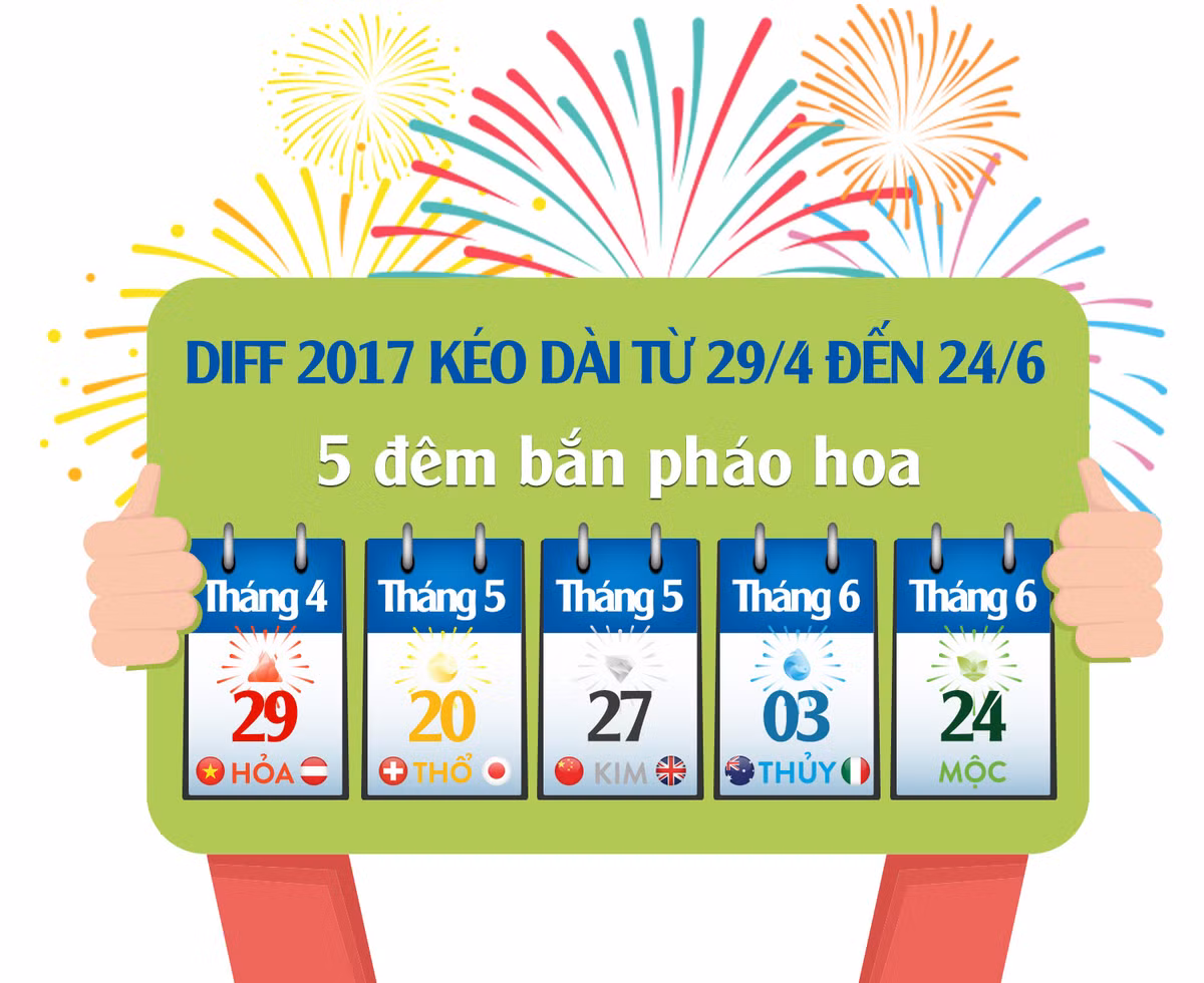 Chinh thuc cong bo gia ve Le hoi phao hoa quoc te Da Nang 2017