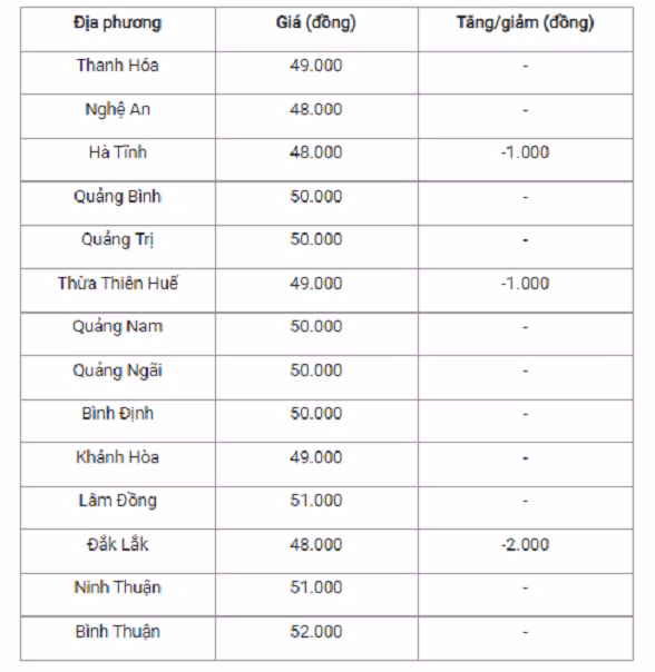 Gia heo hoi hom nay 15/11: Tiep tuc giam, cao nhat 53.000 dong/kg-Hinh-2