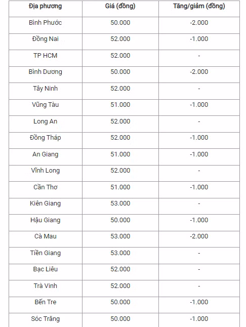Gia heo hoi hom nay 15/11: Tiep tuc giam, cao nhat 53.000 dong/kg-Hinh-3