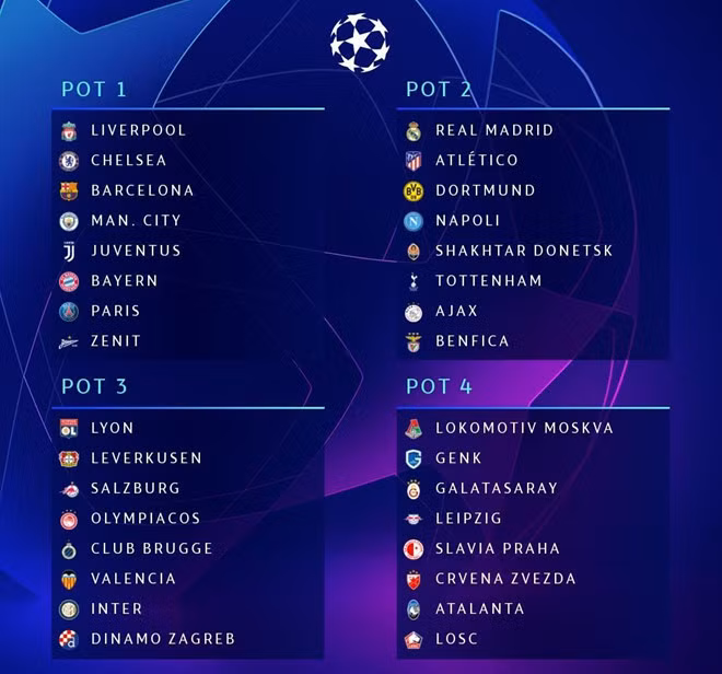Vi sao Real Madrid rot khoi nhom mot Champions League 2019/20?