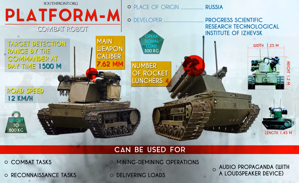 Giai mat viec Nga su dung robot chien dau o Syria