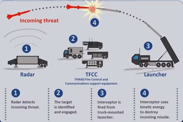 He thong THAAD cua My co chong duoc ten lua Trieu Tien?-Hinh-4
