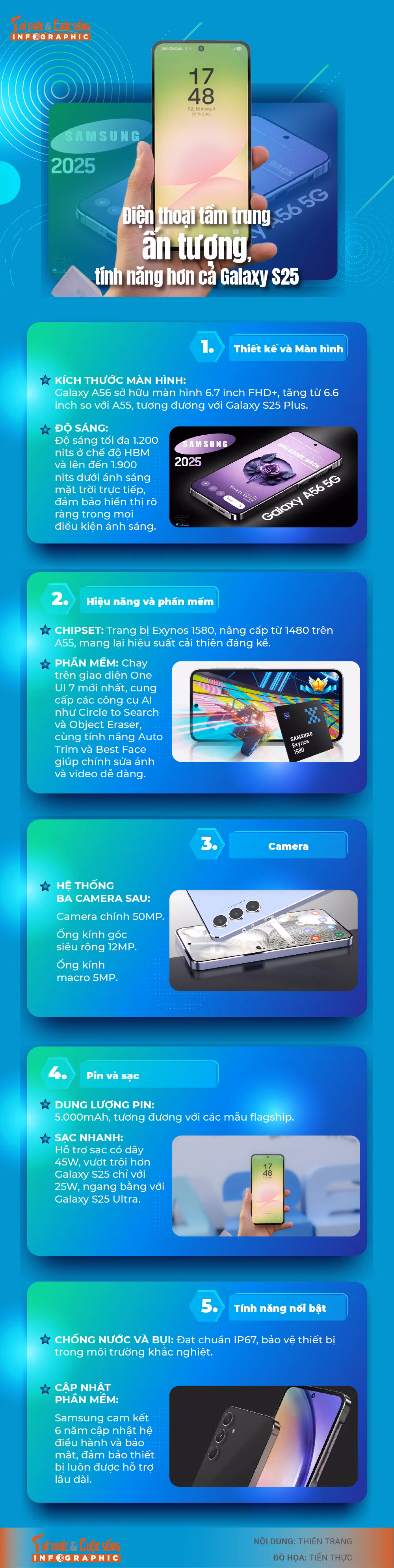 [INFOGRAPHIC] Dien thoai tam trung an tuong, tinh nang hon ca Galaxy S25