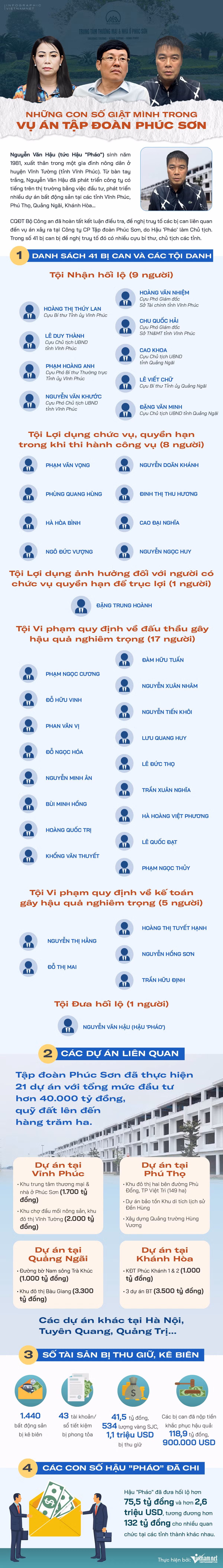 Vụ TĐ Phúc Sơn: Chuyện Hậu ‘Pháo’ giải mã ám hiệu của cựu lãnh đạo tỉnh - Hình 2 Vu TD Phuc Son: Chuyen Hau ‘Phao’ giai ma am hieu cua cuu lanh dao tinh-Hinh-2
