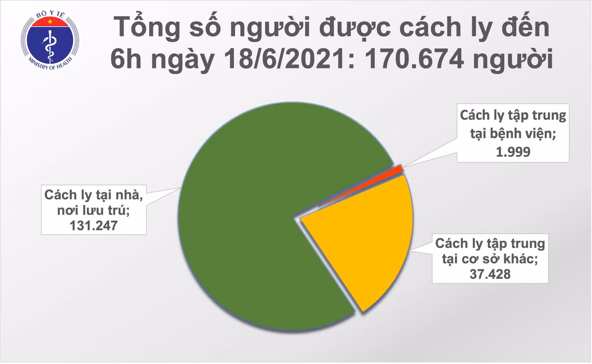 Sang 18/6: TP HCM co them 60 ca mac COVID-19-Hinh-2