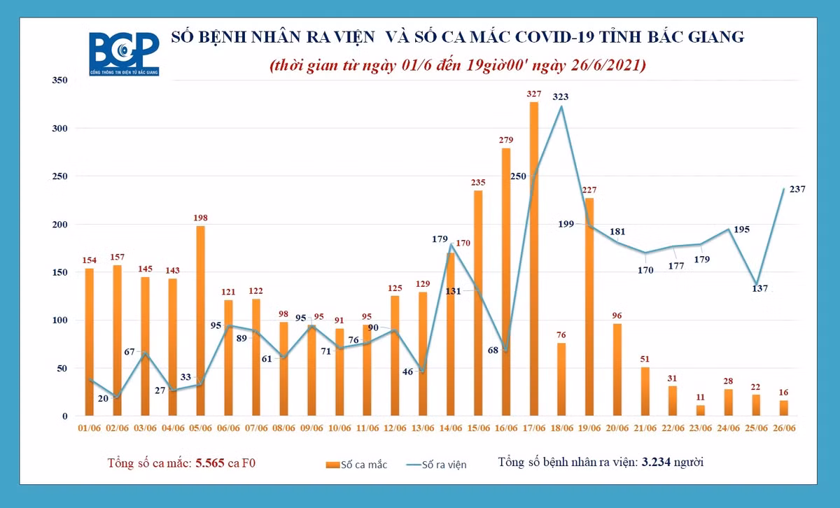 Bac Giang: Cach ly them 7 xa thuoc huyen Luc Ngan-Hinh-2