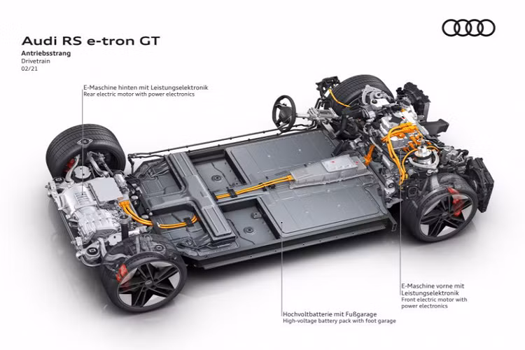 Cũng như Porsche Taycan, nhờ vào hệ thống điện 800V mới, e-tron GT cho phép sạc với công suất 270 kW bằng bộ sạc nhanh DC. Điều này cho phép nó bổ sung pin từ 5-80% chỉ trong 22,5 phút, một trong những tốc độ sạc nhanh nhất hiện nay của các mẫu xe EV trên thị trường. Điều này cho phép nó có thể nạp năng lượng để di chuyển trong phạm vi 100km chỉ trong vòng 5 phút.
