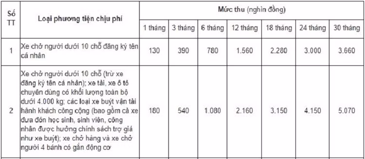 Nhung diem moi ve phi bao tri duong bo nam 2021-Hinh-4