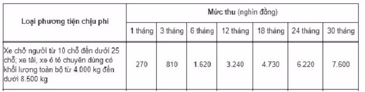 Nhung diem moi ve phi bao tri duong bo nam 2021-Hinh-5