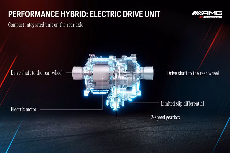 Khi kết hợp giữa động cơ xăng và điện, GT 63 E Performance cho công suất tối đa 831 mã lực và mô-men xoắn cực đại hơn 1.400 Nm. Công suất này vượt qua những chiếc siêu xe tầm trung trên thị trường. Ở chế độ chạy hoàn toàn bằng điện, GT 63 E Performance có thể di chuyển được quãng đường 12 km (7,4 miles).