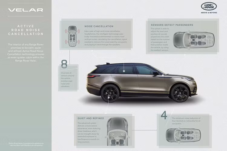 Về an toàn, vì được xây dựng trên bản Velar R-Dynamic S nên Range Rover Velar Auric Edition 2022 cũng được trang bị camera phía sau, điều khiển hành trình chủ động với hỗ trợ lái và lốp tự vá theo tiêu chuẩn. Mức giá xe Range Rover Velar Auric Edition 2022 tại thị trường Anh quốc từ 70.085 Euro (tương đương khoảng 1,869 tỷ đồng).
