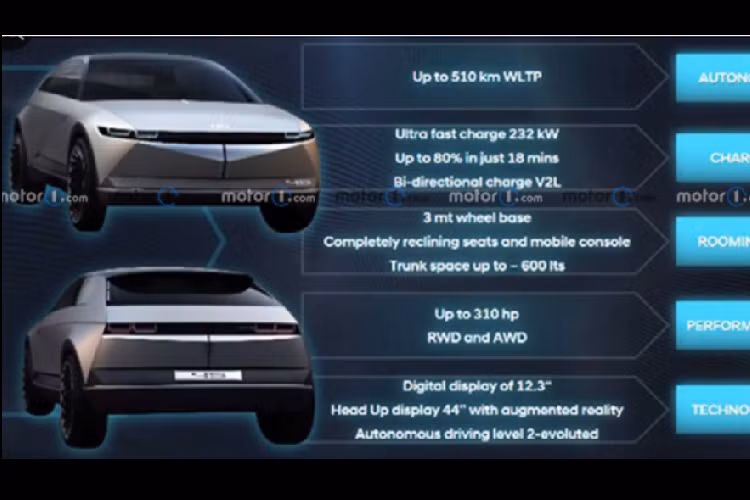 Theo đó, mẫu xe điện Hyundai Ioniq 5 sẽ sử dụng hệ dẫn động cầu sau và hệ dẫn động AWD, cho công suất đầu ra lên tới 310 mã lực. Sức mạnh này sánh ngang với các mẫu xe cơ bắp như Ford Mustang Ecoboost 2020 và Subaru WRX STI. Thương hiệu và cấu hình (các) bộ pin không được đề cập nhưng chiếc xe được cho là có khả năng di chuyển trong phạm vi 510km theo chuẩn WLTP.