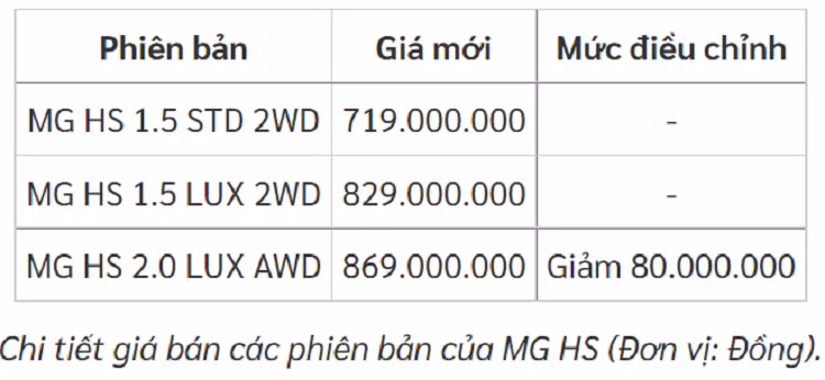 MG HS 