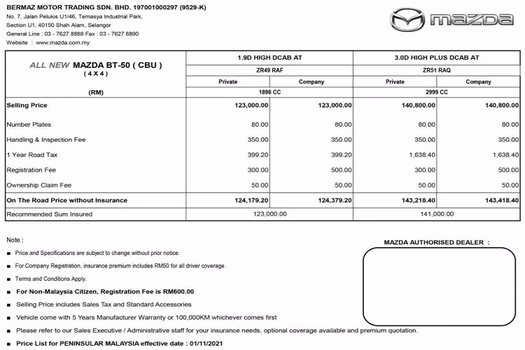 Do chính sách thuế và nhà phân phối khác nhau giữa các quốc gia, có thể thấy giá xe Mazda BT-50 2022 tại Malaysia hấp dẫn hơn so với thị trường Việt Nam (659 – 849 triệu đồng). Trong đó bản cao cấp nhất của Mazda BT-50 sử dụng máy dầu 1.9L 4x4 AT tại Việt Nam có giá lên đến 849 triệu đồng, đắt hơn cả bản máy dầu 3.0L High Plus AT cao cấp nhất ở Malaysia.