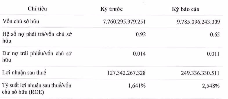 Năm 2022 lãi 249 tỷ, bao giờ Eurowindow Holding trở lại đỉnh cao? Nam 2022 lai 249 ty, bao gio Eurowindow Holding tro lai dinh cao?