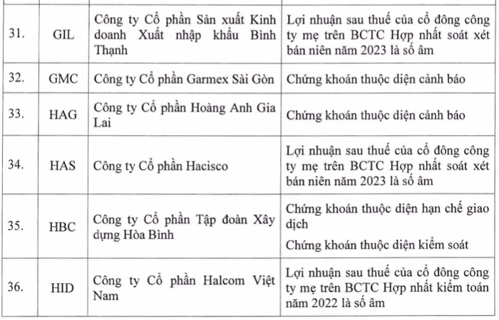 Thêm cổ phiếu không được giao dịch ký quỹ, nâng tổng số lên 87 mã - Hình 6 Them co phieu khong duoc giao dich ky quy, nang tong so len 87 ma-Hinh-6