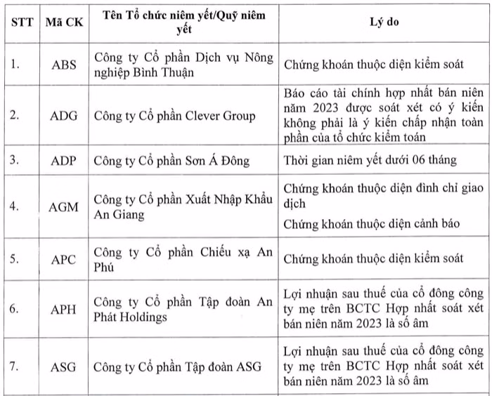 Thêm cổ phiếu không được giao dịch ký quỹ, nâng tổng số lên 87 mã Them co phieu khong duoc giao dich ky quy, nang tong so len 87 ma