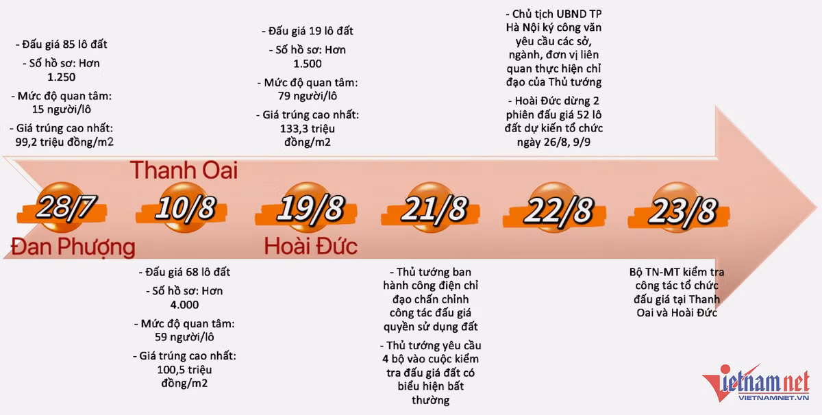 Phòng trọ chục người và câu chuyện ‘nóng’ đấu giá đất ven đô Phong tro chuc nguoi va cau chuyen ‘nong’ dau gia dat ven do