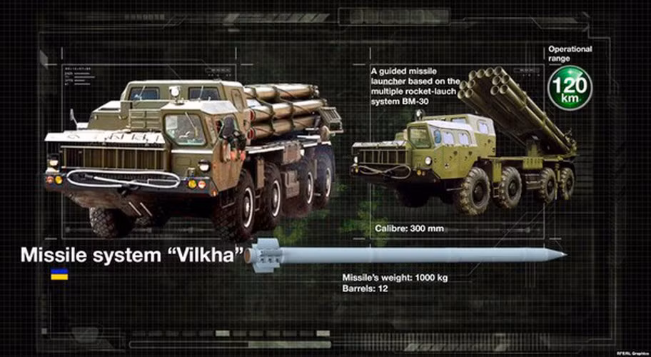 Bộ Tổng tham mưu quân đội Ukraine giải thích rằng Vilkha-M-M là một dự án tạo ra các loại đạn tên lửa chiến thuật cỡ 300 mm có độ chính xác cao với tầm bắn tối đa hơn 100 km.