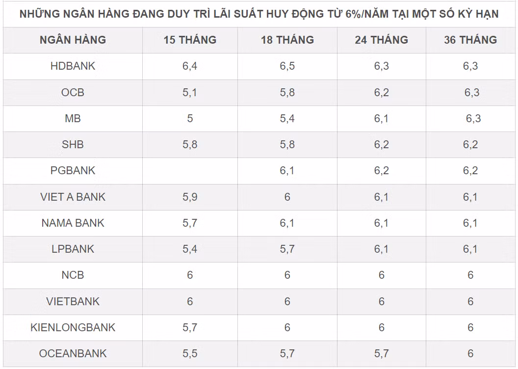 It tien, gui ngan hang the nao de co lai suat cao?-Hinh-2