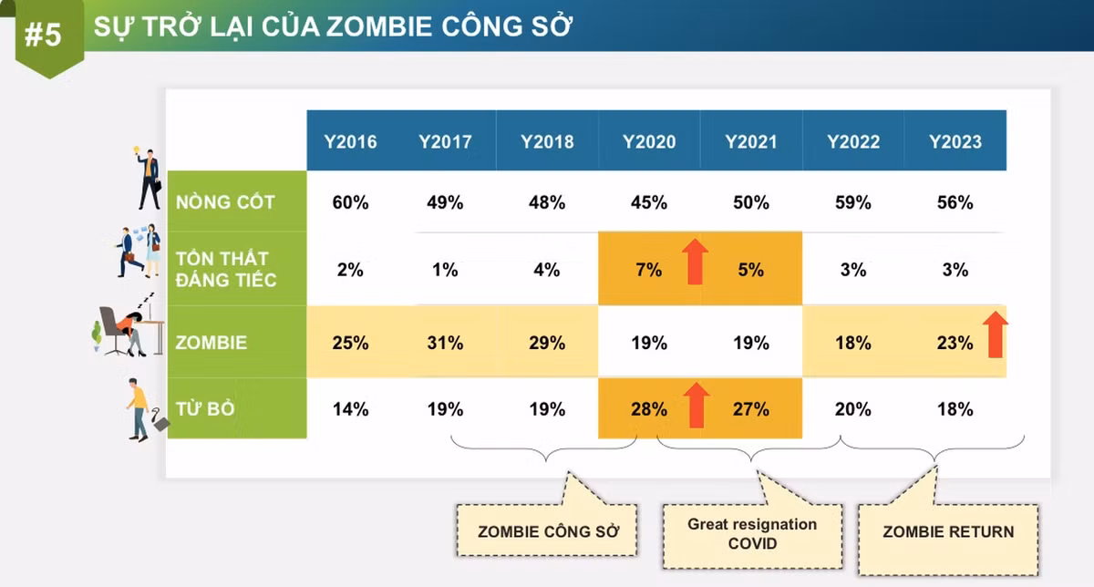 Nam 2024, “Zombie cong so” tai bung phat?-Hinh-2
