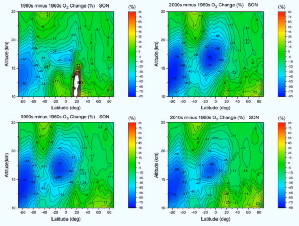 Giáo sư Qing-Bin Lu từ Đại học Waterloo - Canada đã phát hiện ra một lỗ thủng ozone lớn hoạt động cả mùa ở phần thấp của tầng bình lưu vùng nhiệt đới (30 độ Bắc - 30 độ Nam) trong khu vực nhiệt đới.