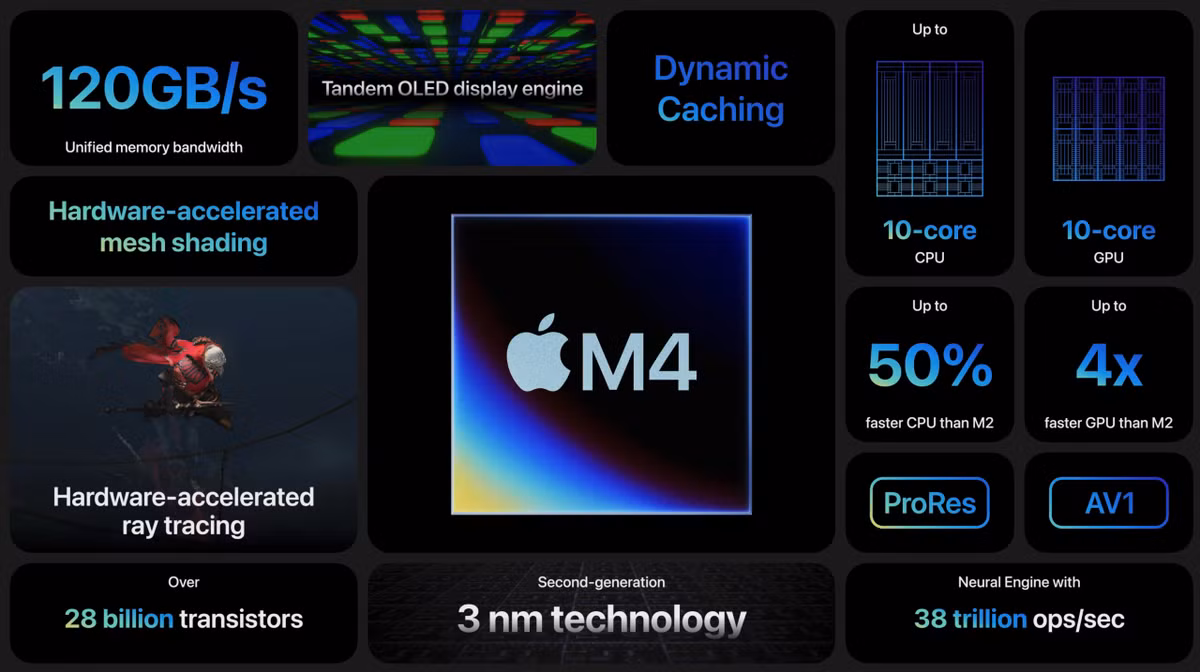 Mac mini M4 nho gon, gia “mem”: Co dang mua?-Hinh-3
