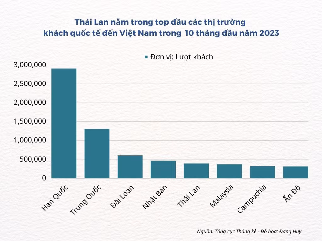 Khach du lich Thai Lan an tuong voi canh dep va am thuc Viet