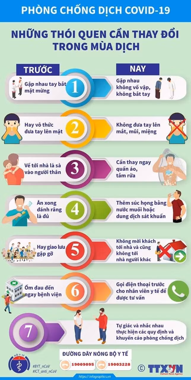 Dich COVID-19 trua ngay 7/4: Ha Noi co tong 100 ca benh COVID-19, Viet Nam 122/245 ca khoi-Hinh-2