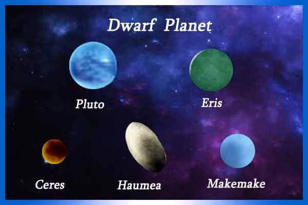 Cho đến thời điểm năm 2008, có 5 hành tinh lùn là Pluto, Ceres, Eris, Makemake và Haumea.