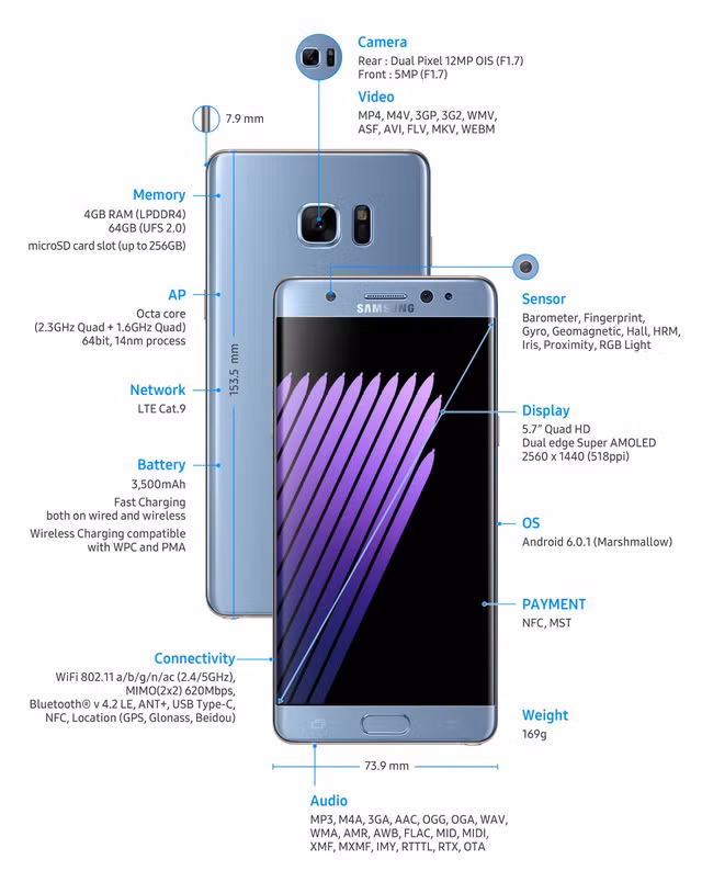 Galaxy Note 7 sử dụng bộ khung kim loại cao cấp và cứng cáp giúp bảo vệ máy tốt hơn, mặt lưng vẫn sử dụng kính và có thiết kế cong nhẹ, tinh tế giúp người dùng dễ dàng cầm nắm sản phẩm hơn. Mặt trước của Galaxy Note 7 nổi bật nhờ thiết kế cạnh cong tràn hai mép tạo vẻ sexy và lịch lãm trong tổng thể kích thước khá lớn.